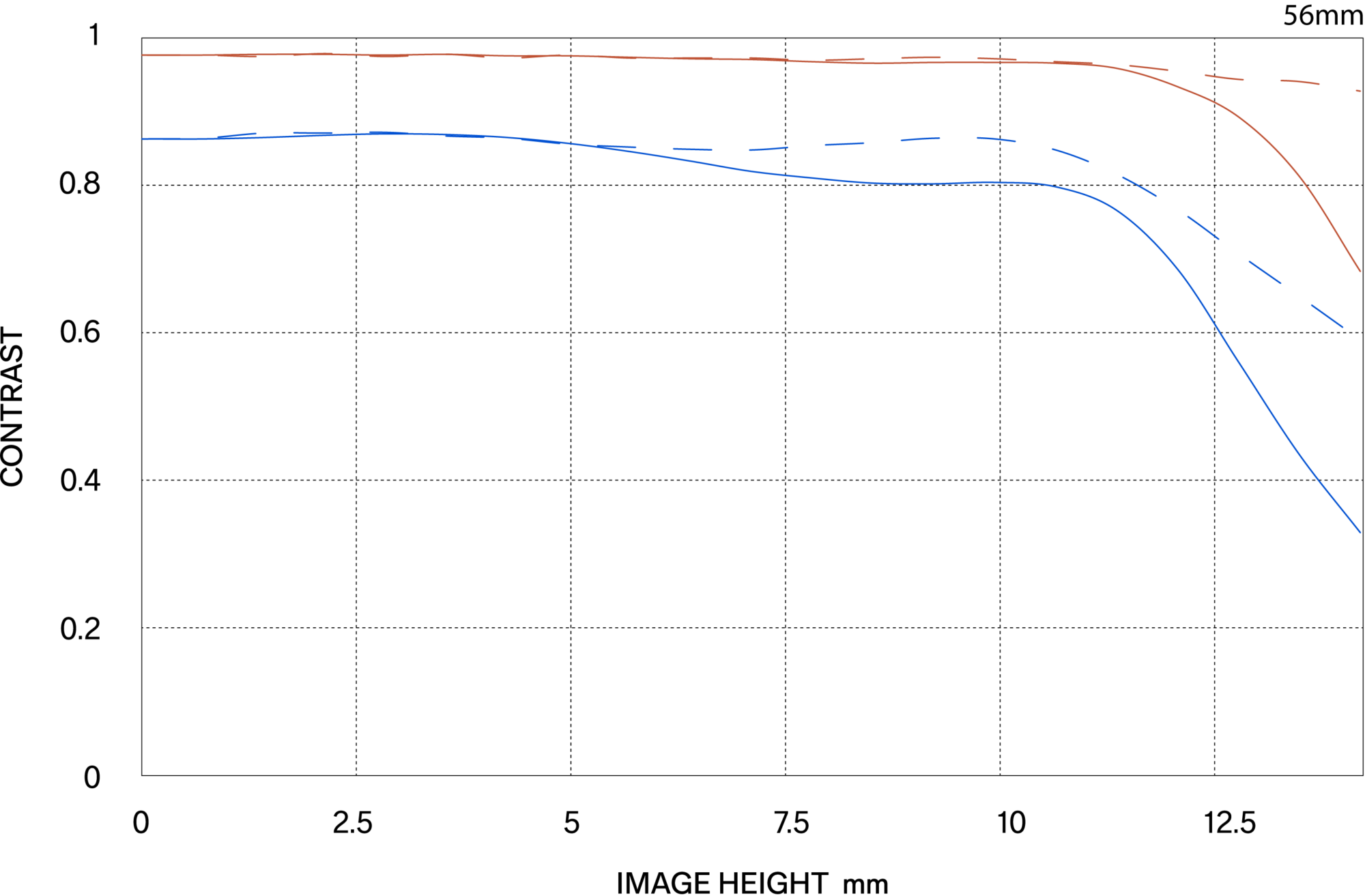 MTF περίθλασης (Diffraction MTF)
