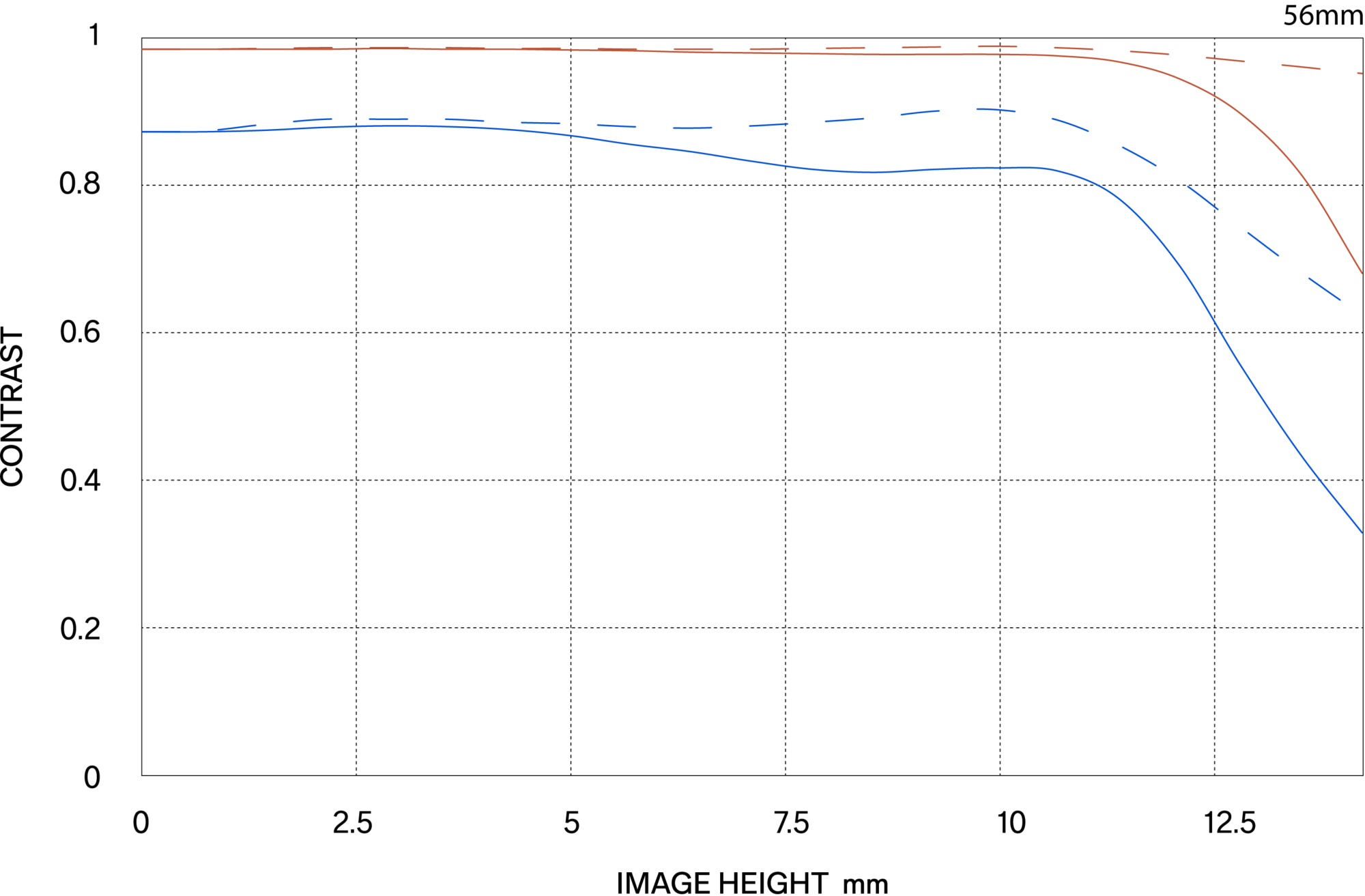 MTF περίθλασης (Diffraction MTF)