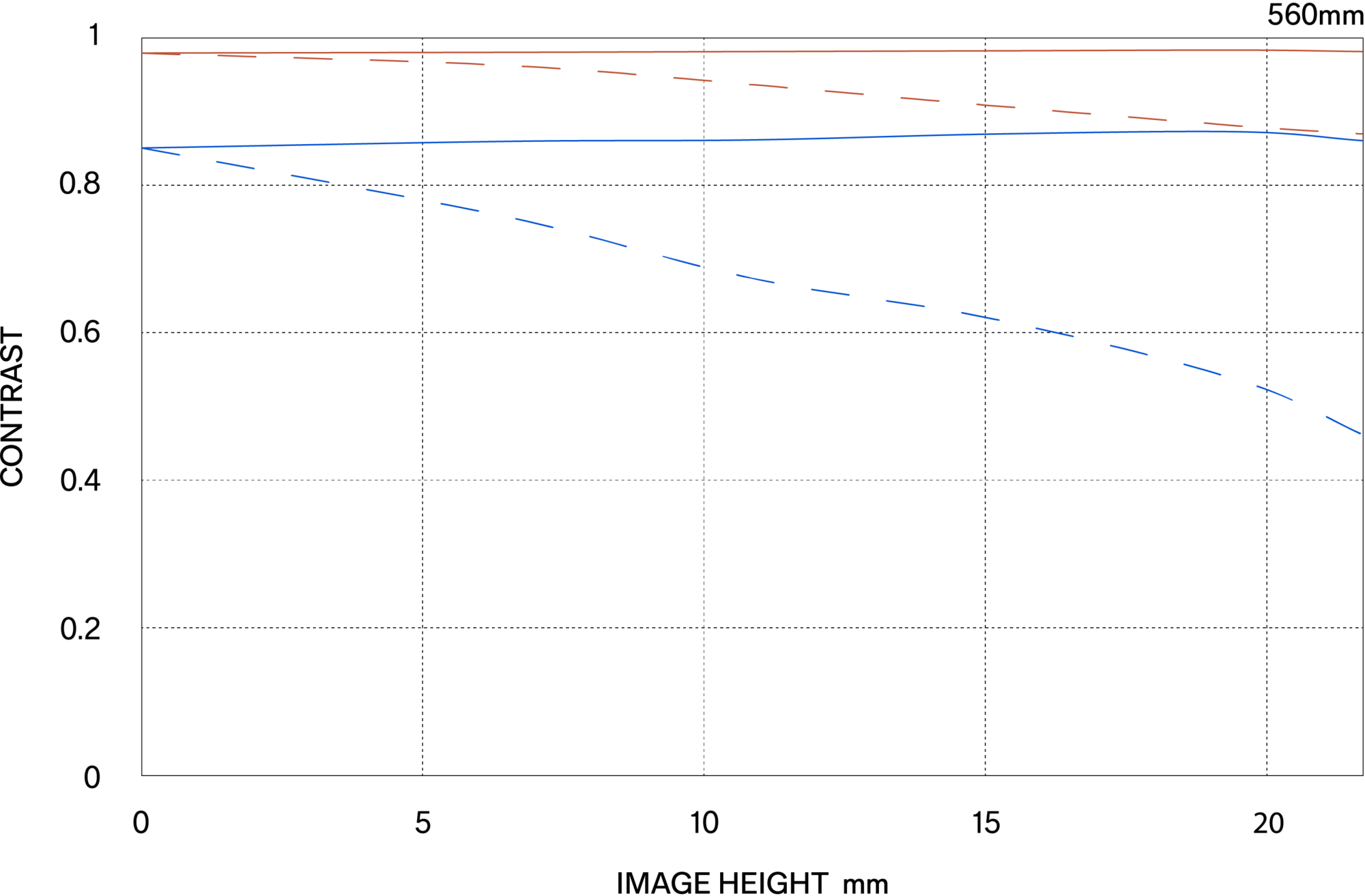 MTF περίθλασης (Diffraction MTF)