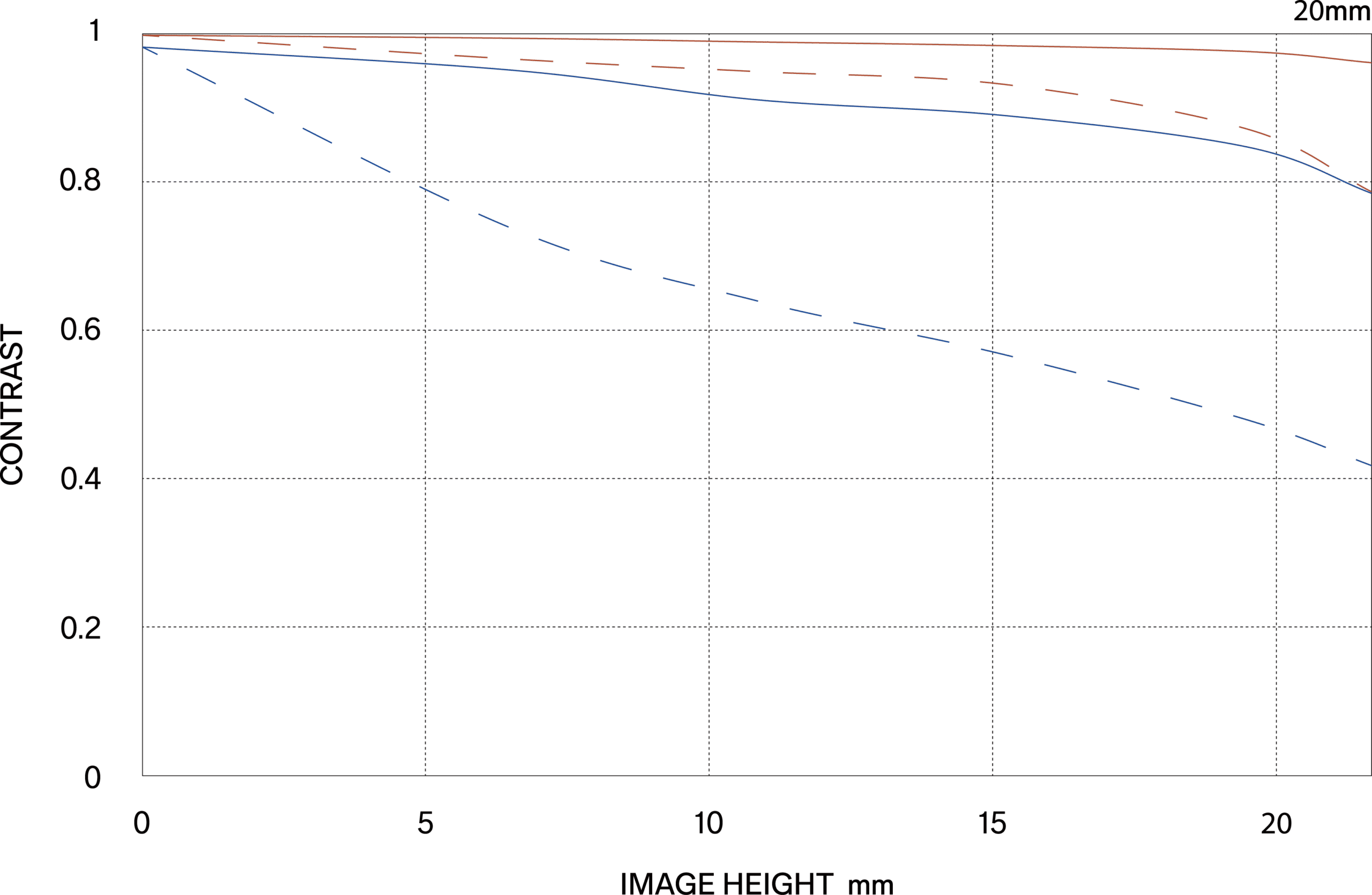 Γεωμετρικό MTF (Geometrical MTF)