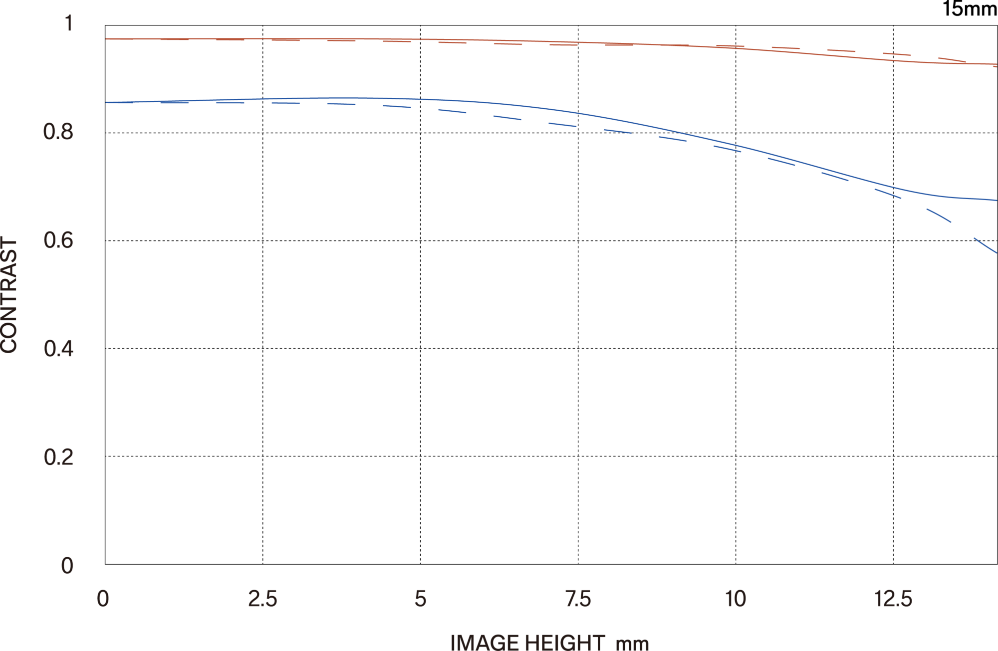 MTF περίθλασης (Diffraction MTF)