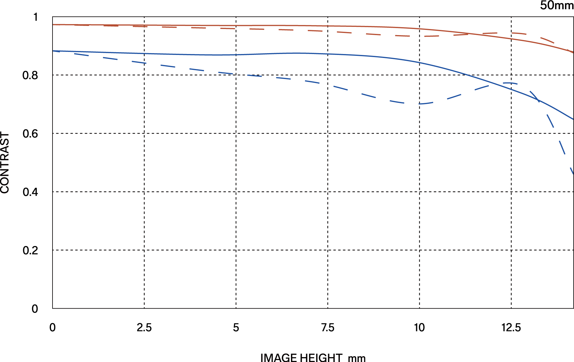 MTF περίθλασης (Diffraction MTF)