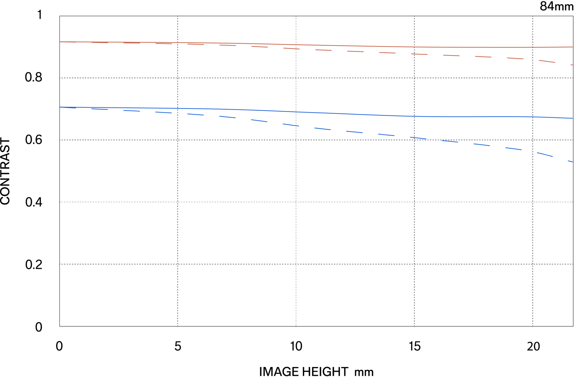 MTF περίθλασης (Diffraction MTF)